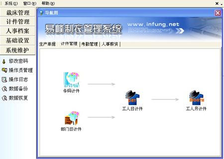 易峰制衣管理系統(tǒng)